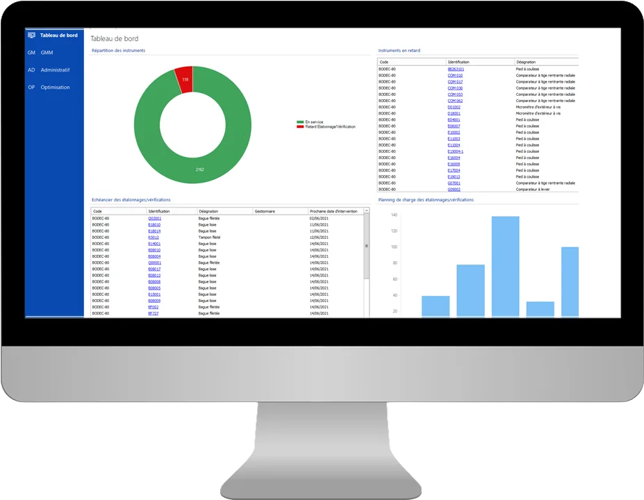 Interface de suivi de métrologie sur un écran de contrôle