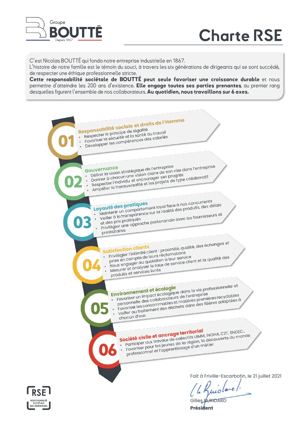 Première page de la Charte RSE de BOUTTÉ