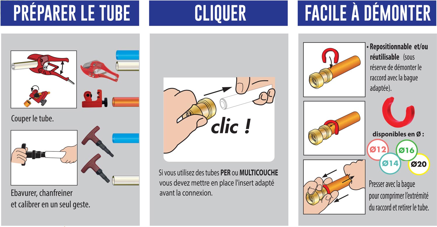 Comment poser un raccord PER automatique ou à clipser