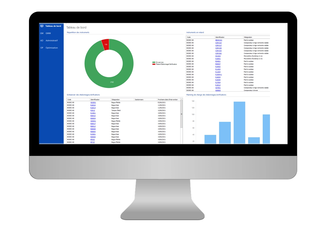 BOUTTÉ, comme le C2T, est équipée du logiciel Optimu pour la gestion des moyens de contrôle.